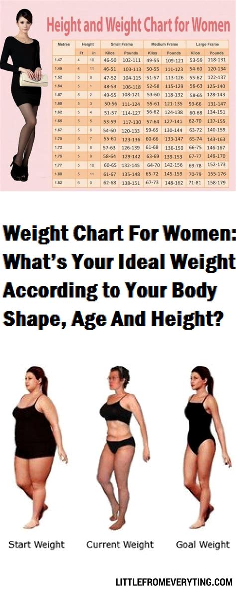 Women And Weight Charts Whats The Perfect Weight Regarding Your Age