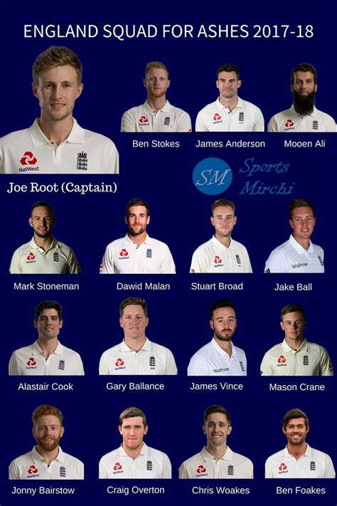 Squad list consists of players involved from group stage to final only. England Squad for 2017-18 Ashes Series | Sports Mirchi