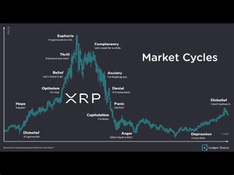 Ripple price prediction for may 2021. XRP Price Prediction , Coinbase NY And Ripple - YouTube