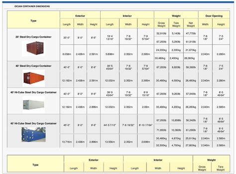 Shipping Container Shipping Container Dimensions Shipping Container Images