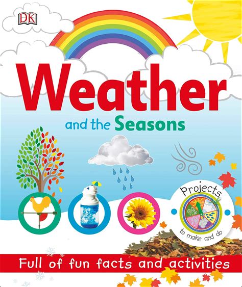 Weather And The Seasons Crondall Weather