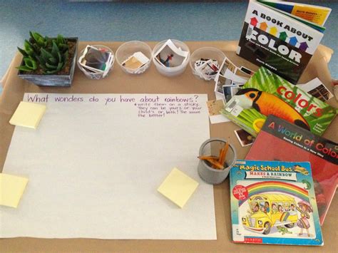 Thinking and Learning in Room 122 | Inquiry learning, Inquiry based learning, Learning