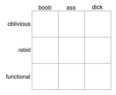 Alignment Chart Meme Character Profile Template Blank Memes Chart