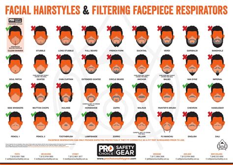 Facial hair presence showed a worse fit factor using negative pressure respirators (sandaradura et al., 2020;loschoavo, 1984). How facial hair impacts face masks • Paramount Safety Products