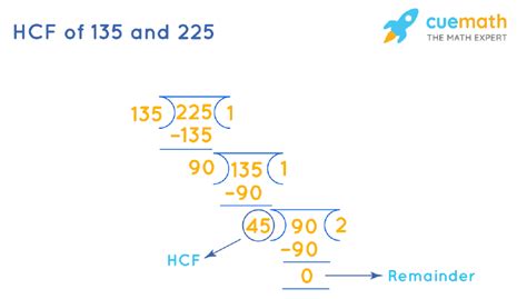 HCF of 135 and 225 | How to Find HCF of 135, 225?