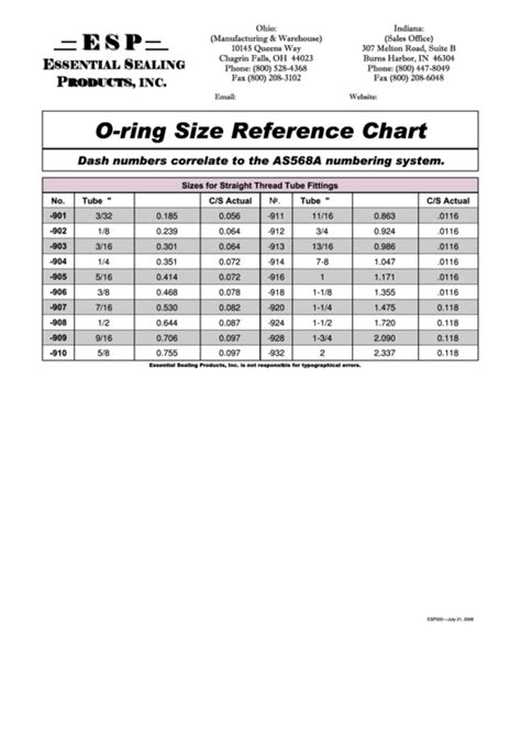 O Ring Size Reference Chart Essential Sealing Products