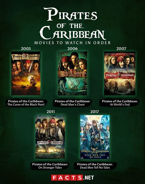Pirates Of The Caribbean 1 5 Bd Boxset Blu Ray Uk Import Siapp