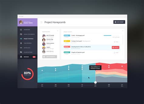 16 Dashboards Mobile User Interfaces For Web Designs Templates Perfect