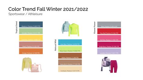 Color Trends Forecast for Fall Winter 2021/22 | Color trends, Color trends fashion, Activewear ...