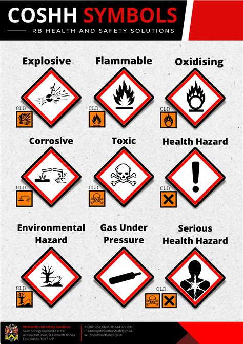What Are The Coshh Symbols Printable Templates