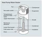 Heat On Demand Gas Water Heater Pictures