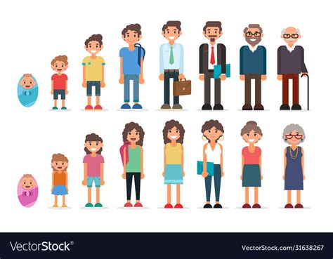 People In Different Ages Collection Men And Vector Image
