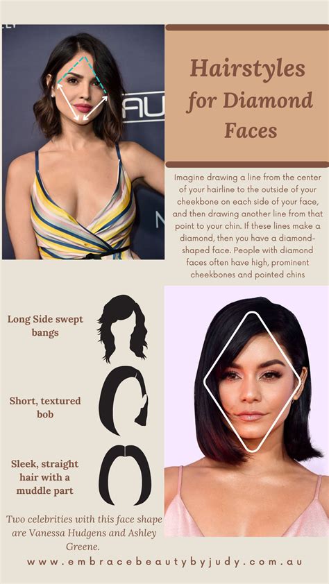 choosing hairstyles that suit face shapes artofit