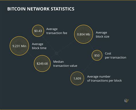 Market capitalization (market value of all currently existing bitcoin). The Current State of the Bitcoin Network and Its Biggest ...