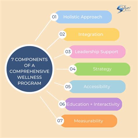 Comprehensive Wellness Program Components Strive Well Being