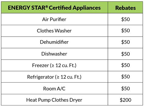 Appliance Rebates