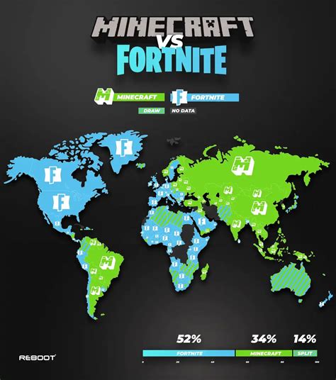 Fortnite Vs Minecraft World Popularity Graph Reboot Digital Pr