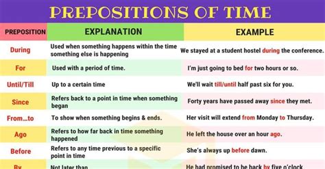 Prepositions Of Time Definition List And Useful Examples • 7esl