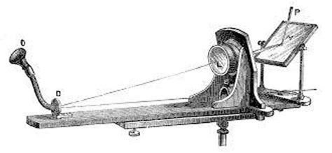 The device was quickly put together in an attempt to find the bullet in the body of. How Alexander Graham Bell Pioneered Li-Fi With the ...