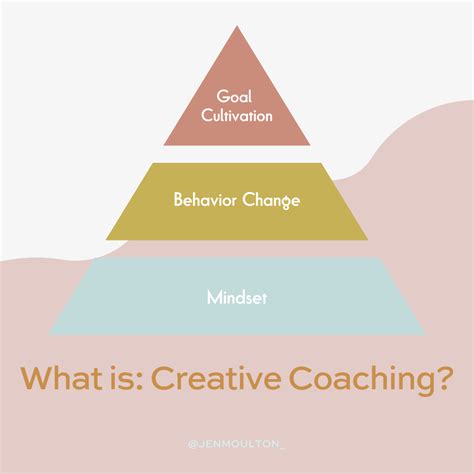 What Is Creative Coaching Jen Moulton