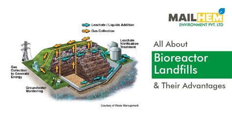 All About Bioreactor Landfills And Their Advantages Mailhem Environment