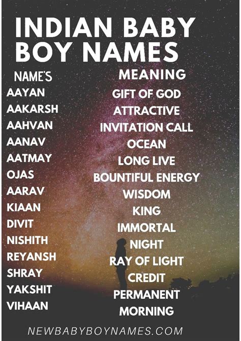 We Have Unique Baby Boys Names Popular In 2019 Latest Names For 2020