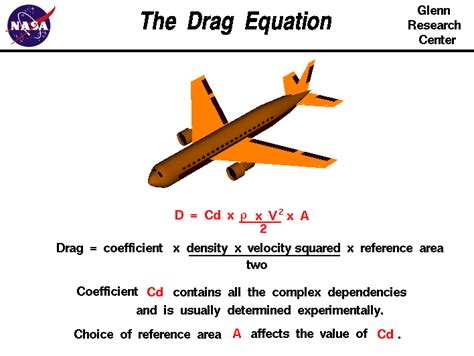The Drag Equation