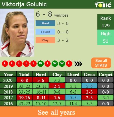 Spain's game against morocco will be played at the same time when portugal vs iran kicks off at around 7:00 p.m. H2H, PREDICTION Viktorija Golubic vs Anhelina Kalinina | French Open odds, preview, pick ...