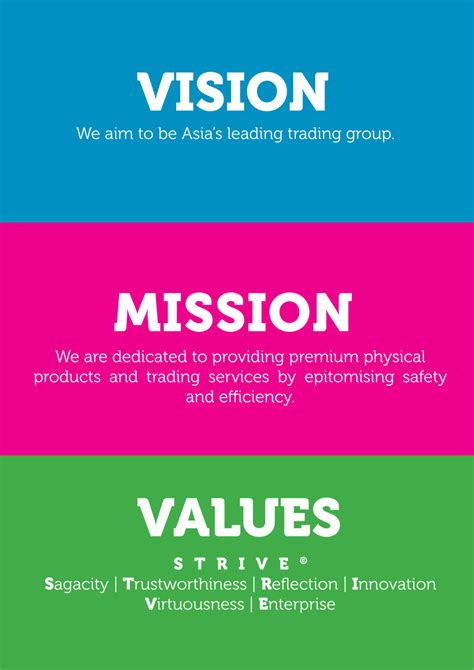 What are the vision and mission of nestlé? Vision, Mission and Values Guiding Principles - Strategic ...