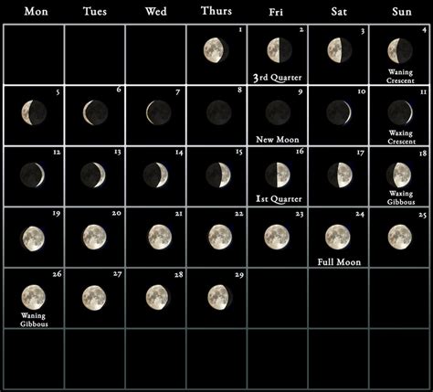 Moon Calendar October 2024 Astrology Erena Jacenta