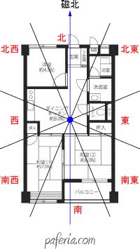 Hanyu da zidian (first edition): 家の正確な方位を求めましょう | 風水