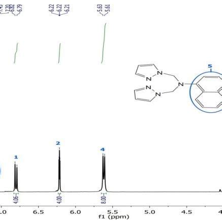 H Nmr Spectrum Of N N N N Tetrakis H Pyrazol Yl Download Scientific