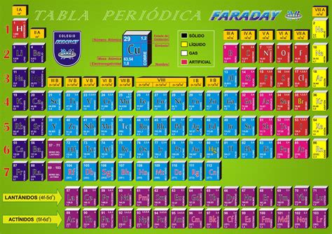 Tabla Periodica Color