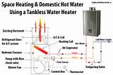 Hydronic Heating Tankless