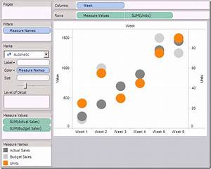 Tableau Tip 7 Easy Steps To Create A Combination Chart With