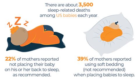 Keep Your Baby Sleeping Safe With These 10 Guidelines Sleep Advisor