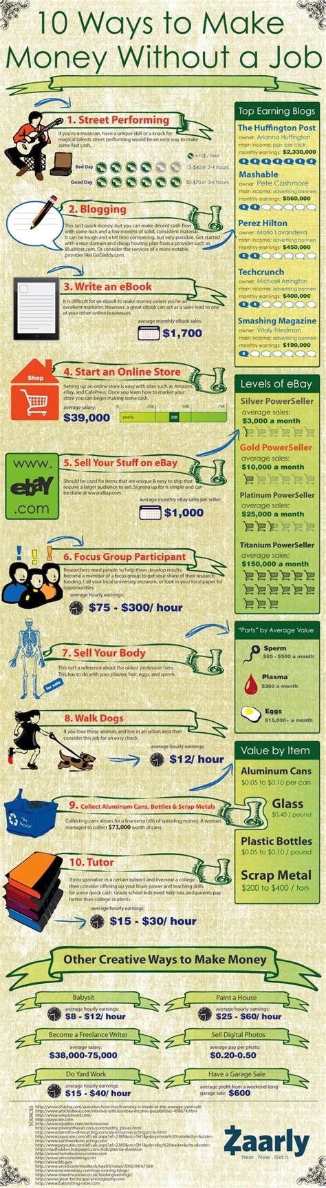 How to make money as a teenager without a job. 10 Ways to Make Money Without a Job | Daily Infographic