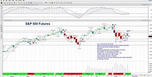 S P 500 Futures Trying To Reverse Higher From Deep Support