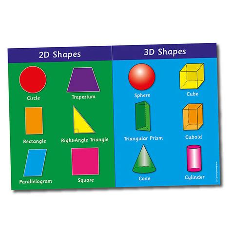 2d And 3d Shapes Poster Englishitalian 2d And 3d Shapes Poster Images
