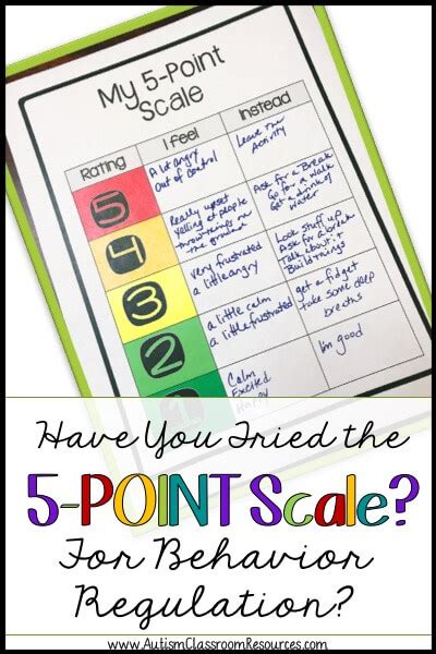 The Incredible 5 Point Scale To Teach Self Regulation Review And Tools