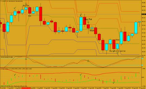 Binary Options Strategy Pivot Point Levels Reversal Forex Strategies