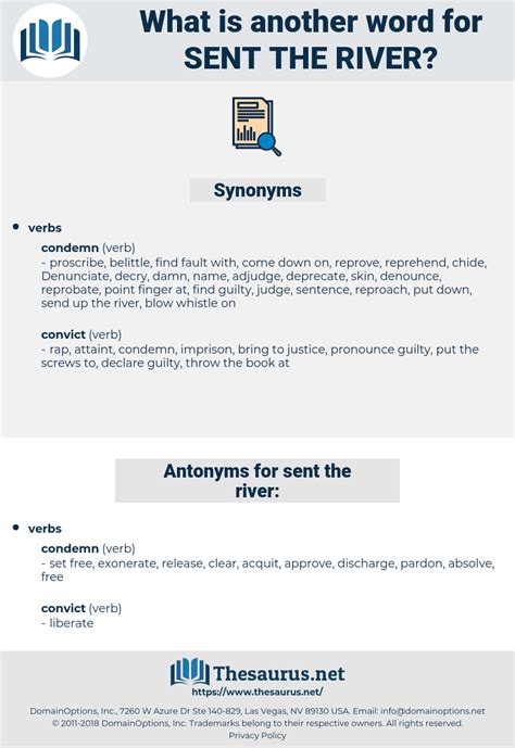 Synonyms For Sent The River