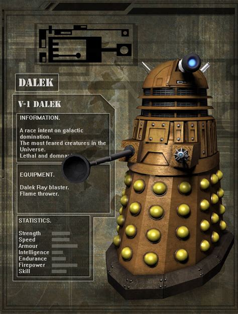 Dalek Profile By Darkangeldtb On Deviantart