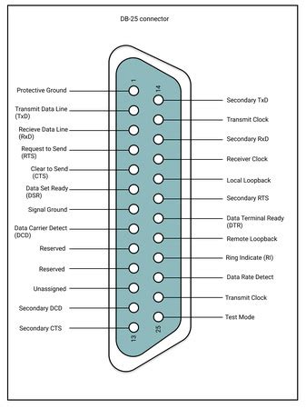 Db Connector Pinout