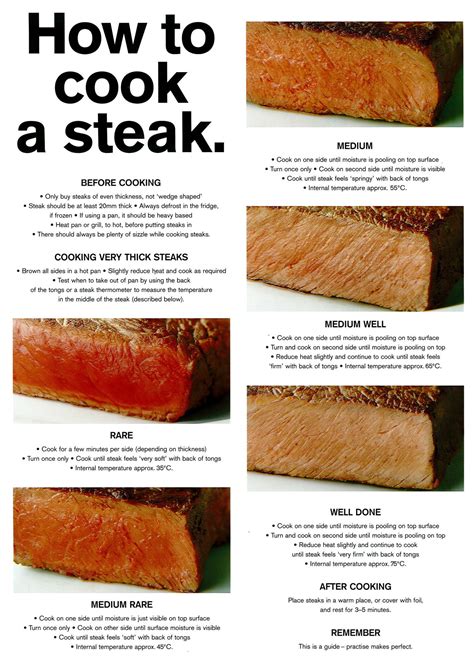 How Long To Cook Medium Rare Steak On Stove Stovese