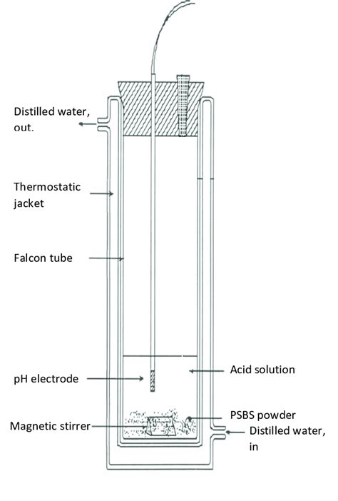 A Falcon Tube Is Inserted Into A Reaction Vessel That Is Controlled By