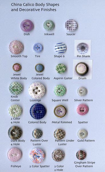 Antique China Button Design Type Names Types Of Buttons Antique