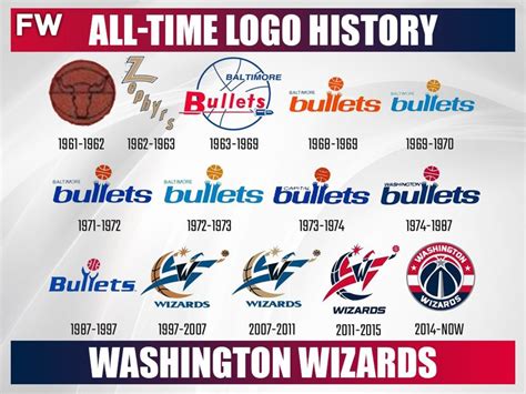 Every Nba Teams All Time Logo History Fadeaway World