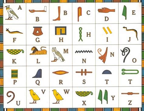 Egyptian Ancient Pronunciation Alphabet And Pronunciation