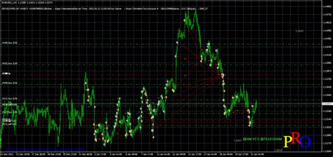 Xm Forex Robot For Mt4 Trading Kernel